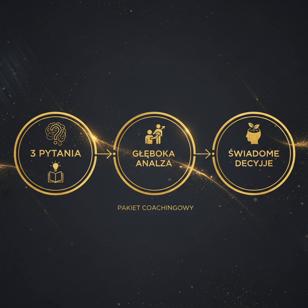 Coaching online - 3 pytania rozwojowe z obszernymi odpowiedziami w 8 godzin